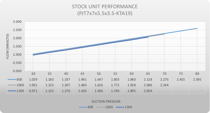 stock unit performance graph